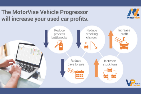Do you know how long the vehicle preparation time in your car dealership really is?