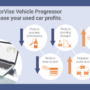 Do you know how long the vehicle preparation time in your car dealership really is?